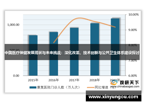中国医疗保健发展现状与未来挑战：深化改革、技术创新与公共卫生体系建设探讨