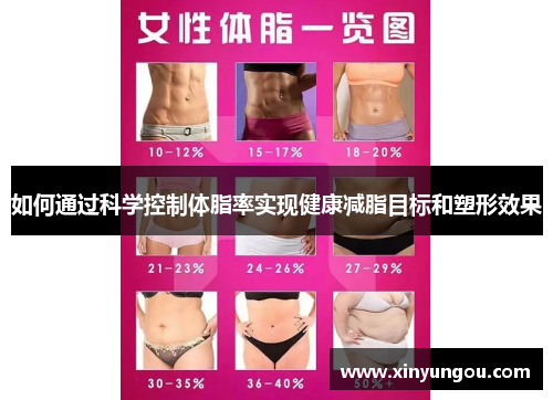 如何通过科学控制体脂率实现健康减脂目标和塑形效果