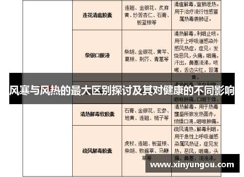 风寒与风热的最大区别探讨及其对健康的不同影响