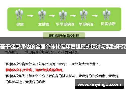 基于健康评估的全面个体化健康管理模式探讨与实践研究